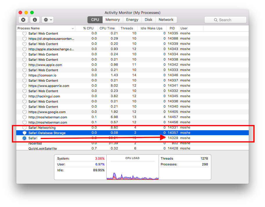 A screenshot of Activity Monitor.